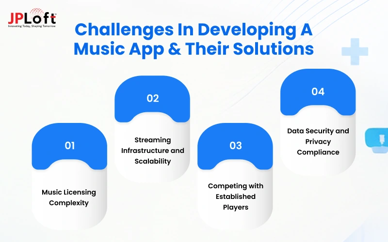 Challenges in Developing a Music App